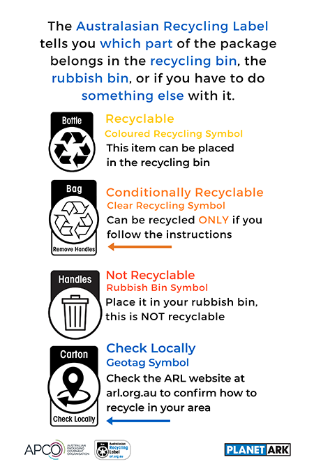 Australian recycling